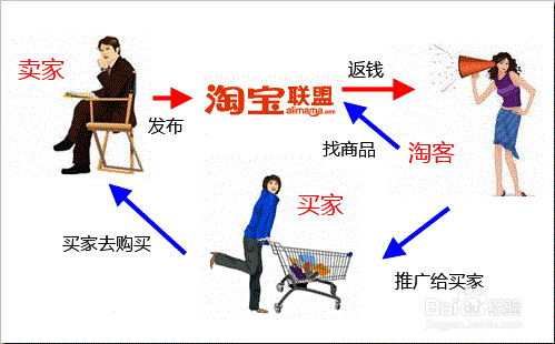 在家怎么用手机赚钱的方法,在家用手机创业赚钱？